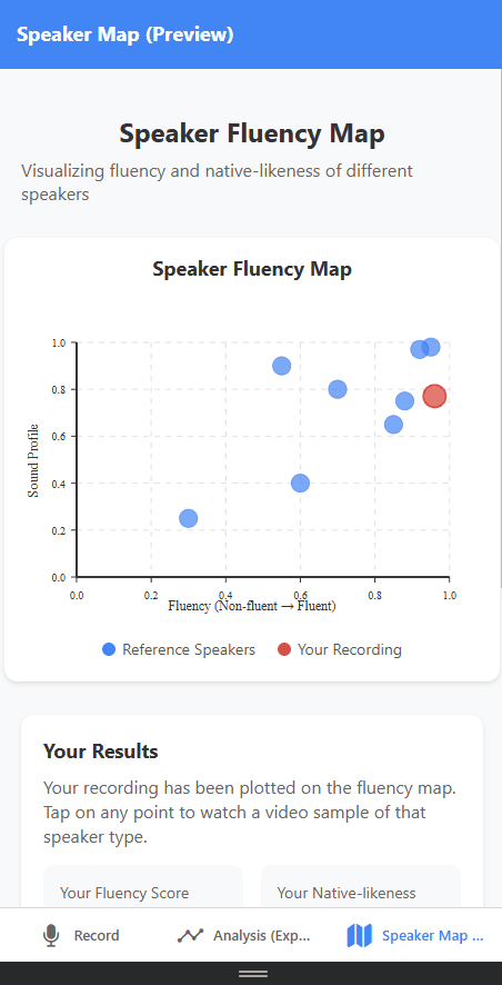 Fluency Analyzer App 3