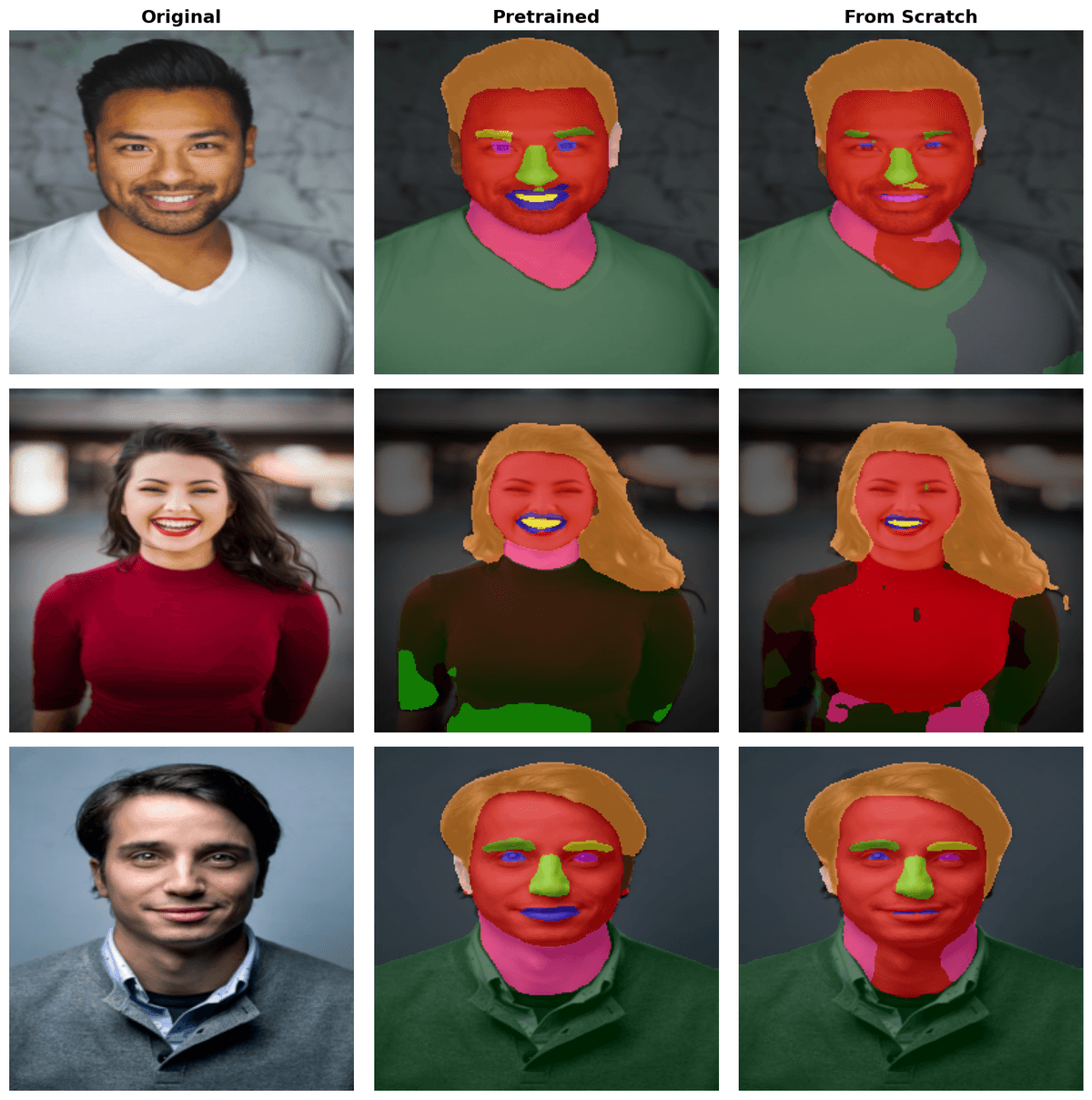 Segmentation Comparison